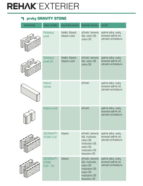 Oporná stena Gravity Stone rôzne typy a farebné prevedenia