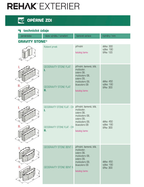 Oporná stena Gravity Stone rôzne typy a farebné prevedenia