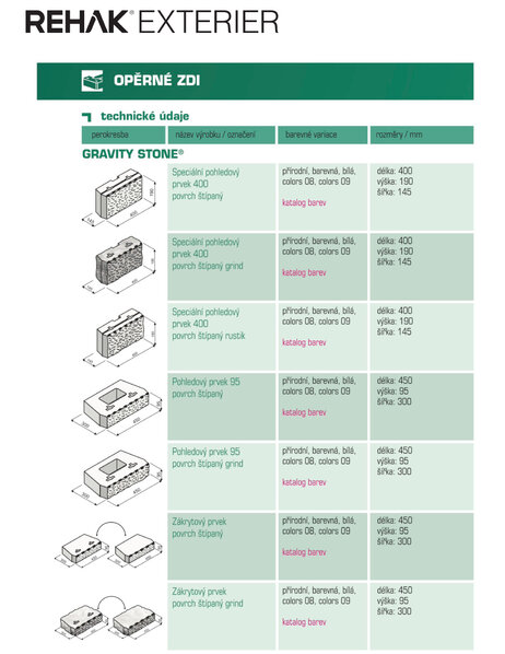 Oporná stena Gravity Stone rôzne typy a farebné prevedenia